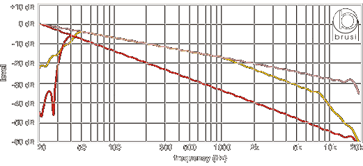 9-yard sinewave bursts by Brusi Acoustics